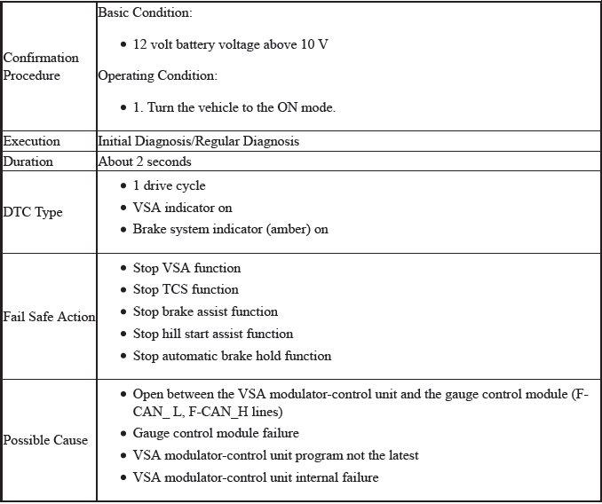 VSA System - Diagnostics